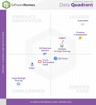 Scanmarket by Unit4 bekräftigt sein Engagement für Innovation angesichts wachsender Kundenzufriedenheit