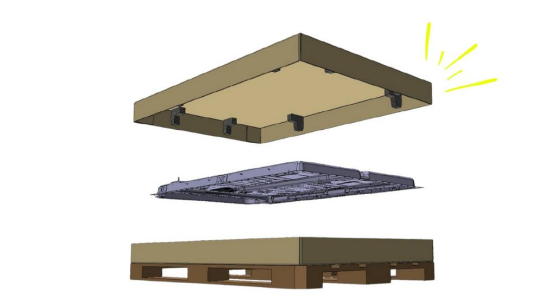 Effiziente Verpackungslösung für Autobatterieabdeckungen: stabil, schnell und recyclingfähig