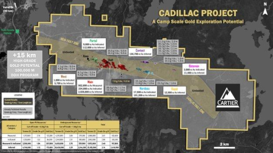 Cartier durchteuft 7,9 g/t Au auf 4,0 m innerhalb eines breiteren Abschnitts von 19,0 m mit 2,3 g/t Au im Hope Sector (Cadillac) und erschließt damit eine neue hochgradige Goldzone in den unzureichend erkundeten Pontiac-Sedimenten