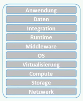 SAP-Systeme im Check: Warum ein IT-Fitness-Check entscheidend für stabile Systeme und eine erfolgreiche S/4HANA-Transformation ist