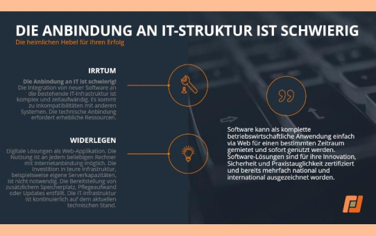 IWiG – Irrtum widerlegt: Digitale Transformation muss weder teuer noch kompliziert sein