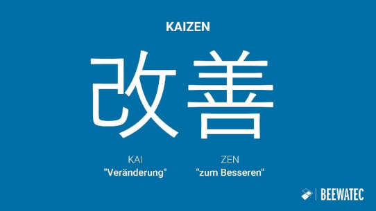 Kaizen im Unternehmen: Kontinuierliche Verbesserung als Schlüssel für Effizienz, Qualität und Wettbewerbsfähigkeit