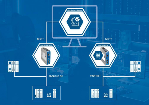 Softings Monitoringlösung plantPerfect Monitor jetzt mit PROFINET-Unterstützung