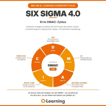 SIX SIGMA 4.0: KI im DMAIC-Zyklus – Q-Learning erweitert SIX SIGMA Kurse um neuen Praxis-Exkurs