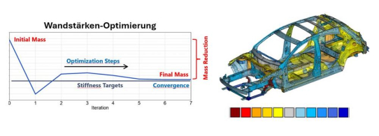 Multidisziplinäre Optimierung in der Virtuellen Entwicklung von Fahrzeug-Leichtbau-Strukturen - Herausforderungen und Strategien