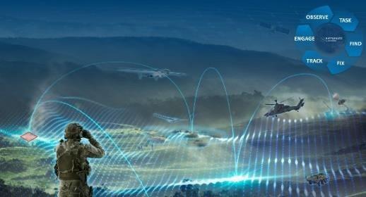 Rheinmetall Battlesuite – digitale Grundlage für den Aufklärungs- und Wirkverbund