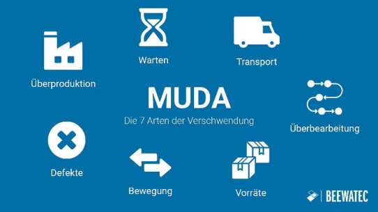Muda vermeiden: Wie Unternehmen die sieben Arten der Verschwendung reduzieren