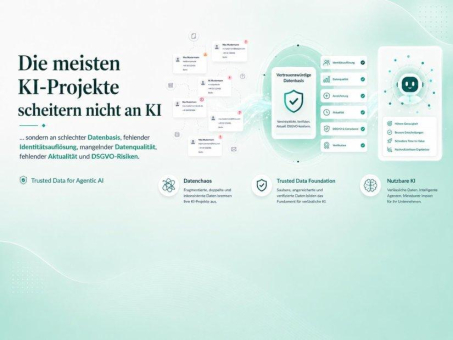 KI-Projekte scheitern nicht an KI