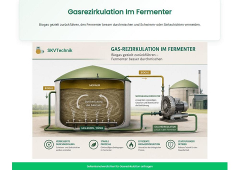 ATEX-Seitenkanalverdichter für Biogasanlagen mit 425 mbar Überdruck
