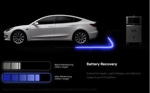 Battery X Metals präsentiert positive vorläufige Ergebnisse aus Versuchen zum Rebalancing von Lithium-Ionen-Batterien, die eine geschätzte signifikante Verbesserung der Reichweite zeigen, sowie Fortschritte bei der beschleunigten Markteinführung seiner zu