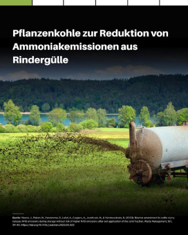 Pflanzenkohle zur Güllebehandlung