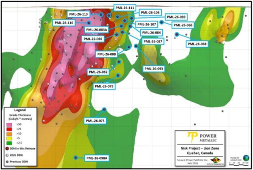 Power Metallic meldet für die Bohrung 26-116 in der Lion-Zone neue Abschnitte von 36,42 Metern mit 2,83 % CuÄqRec1, darunter 6,00 Meter mit 12,38 % CuÄqRec1, und gibt die Ergebnisse der Hauptversammlung bekannt.