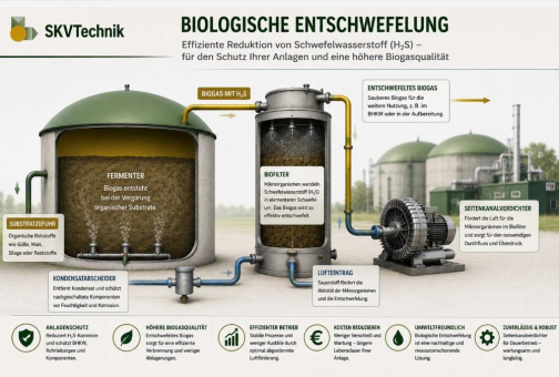 Biologische Entschwefelung in Biogasanlagen: Definierte Luftzufuhr als Prozesslösung