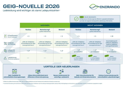 GEIG-Novelle: Verstecktes Haftungsrisiko für Hausverwaltungen?