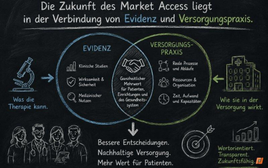 Studienbudgets auf einer belastbaren Grundlage verhandeln: IWiG schafft Transparenz über den tatsächlichen Aufwand klinischer Studien