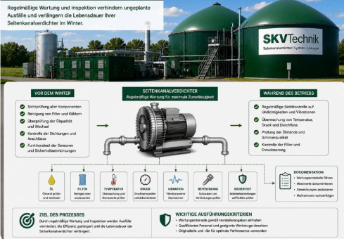 Gastransport zwischen Anlagenteilen in Biogasanlagen: Prozessgas sicher weiterführen