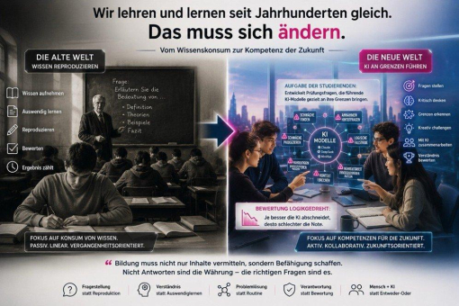 Je besser die KI - desto schlechter die Note!