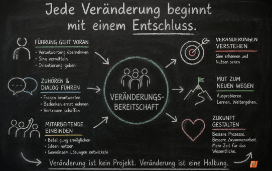 Veränderungsbereitschaft beginnt im Kopf – nicht im Projekt