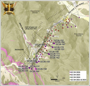 West Point Gold erbohrt 30,4 m mit 2,31 g/t Au auf der Zone Tyro Main