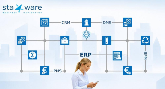 Sta*Ware präsentiert den neuen BusinessNavigator