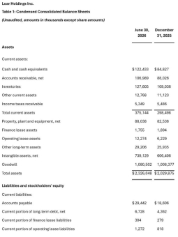 Loar Holdings Inc. meldet Rekordergebnisse für das zweite Quartal 2026 und eine Aufwärtskorrektur des Ausblicks für 2026