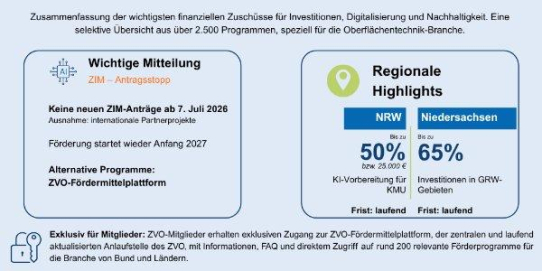 Fördermittel-Update August 2026