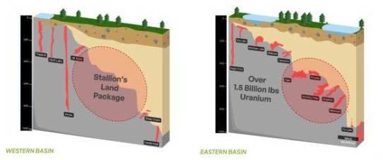 InvestorsHub.com zu Stallion Uranium: Wie Bohrungen „das Gute zutage fördern“