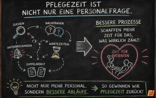Pflegezeit geht nicht nur durch Personalmangel verloren