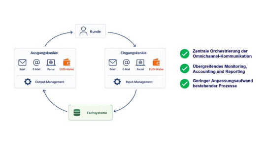EUDI-Wallet in der Praxis: Versicherungsnachweis als PDF? Vielleicht nicht mehr lange...