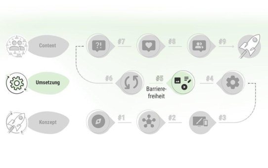 Barrierefreiheit ist kein Nachtrag: Warum ein SharePoint Intranet von Anfang an für alle gedacht werden muss