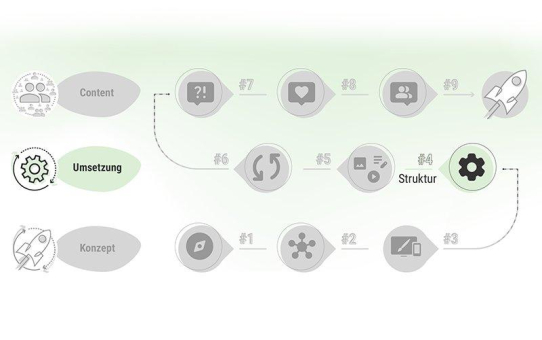 Bevor Sie über Navigation sprechen: Warum Ihre Intranet-Struktur eine Organisationsfrage ist