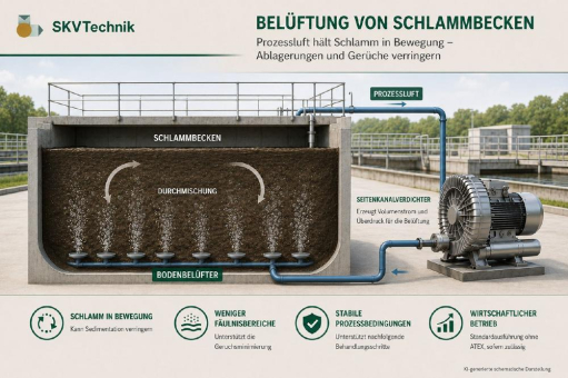 Seitenkanalverdichter belüften Schlammbecken kontinuierlich