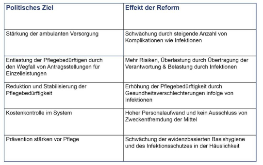 Infektionsschutz in Gefahr