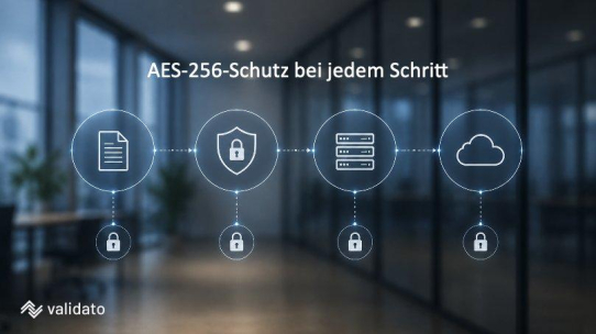 Wie schützt Validato AG Bewerberdaten mit AES-256 über den gesamten Prozess?