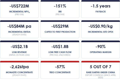 Scoping-Studie bestätigt Kasiyas Potenzial als eine global bedeutende und strategische Quelle für kritische Seltene Erden