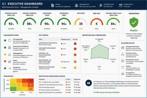 NIS2 in der Praxis: 96 % Compliance. 3,21 Millionen Euro Risikokosten.