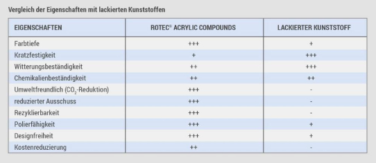 CRE.ACTIVE Design für Embleme und Schriftzüge