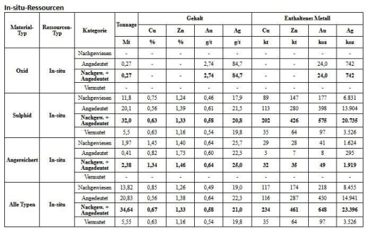 ACG steigert den NPV von Gediktepe erheblich auf 1,2 Mrd. USD
