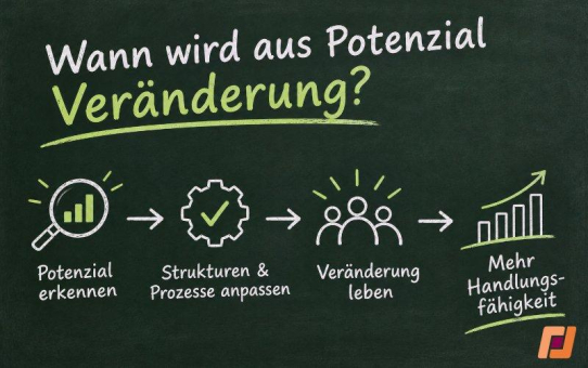 Wann wird aus Potenzial Veränderung?