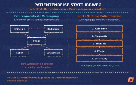 IWiG - Patientenreise statt Irrweg