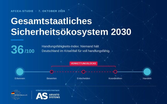 Auch der digitale Staat braucht einen Plan B