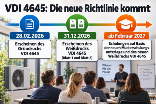 VDI 4645 vor dem Wandel - Neue Anforderungen, Qualifizierungen und Chancen für die Wärmepumpenpraxis